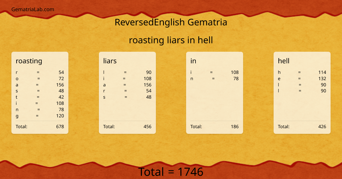 roasting liars in hell in reversedEnglish Gematria